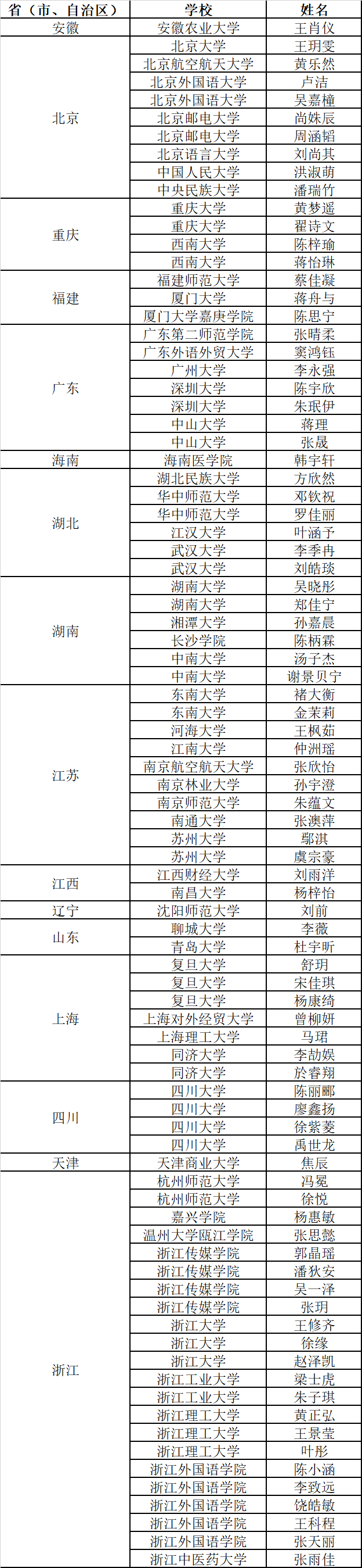 2020网络赛场中国籍选手晋级全国决赛名单